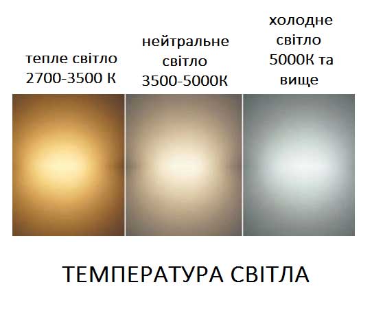 Температура світла