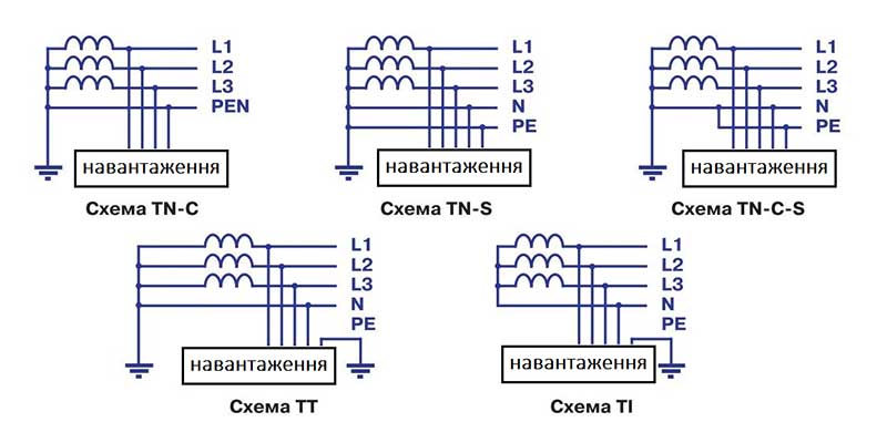 Види заземлення Львів